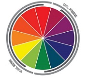 La psychologie des couleurs pour le web design